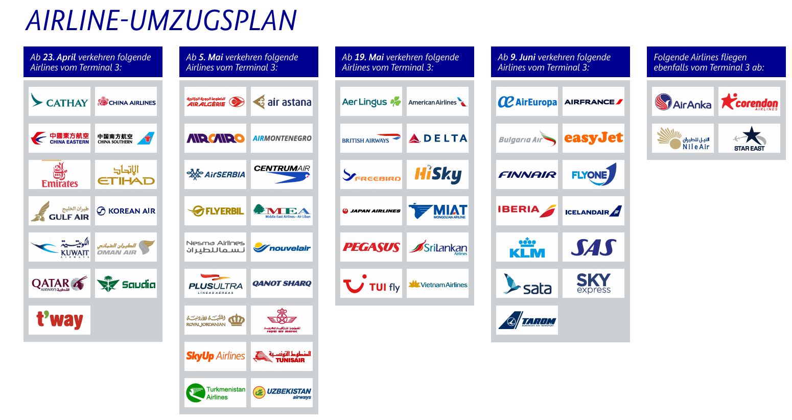 Airline_Umzugsplan.JPG